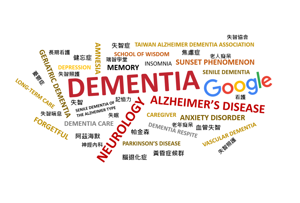 Jmir Forecasting The Incidence Of Dementia And Dementia Related Outpatient Visits With Google Trends Evidence From Taiwan Wang Journal Of Medical Internet Research